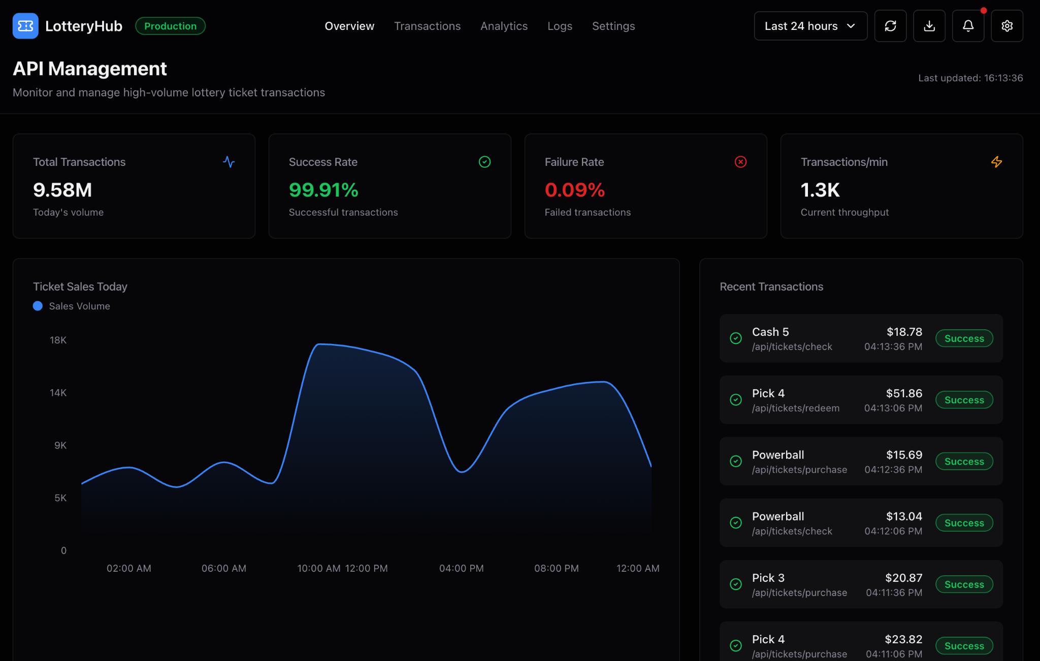 Ticket sales API management dashboard
